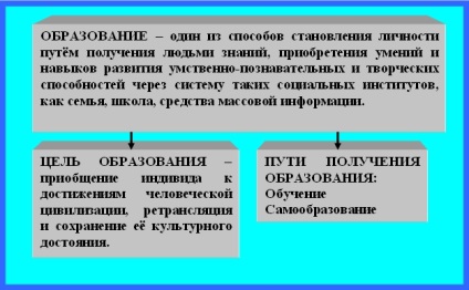 Educație, funcția de educație, sistemul de învățământ din Federația Rusă, istoria școlii