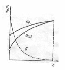 Portalul Educațional TSU 1 (o distanta de interatomică) Portalul educațional al TSU 1