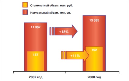Revizuirea pieței produselor cosmetice farmaceutice (sectorul parafarmatseftiki comerciale), produse farmaceutice (carte) Revizuirea pieței produselor cosmetice farmaceutice (sectorul parafarmatseftiki comerciale), farmaceutice