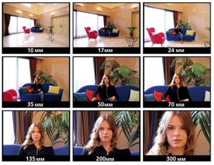 Pe lungimea focală a obiectivului și proprietățile distanței focale (fisheye) La distanța focală a obiectivului, și proprietăți ale distanței focale