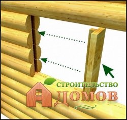 Okosyachka într-o casă de lemn, de ce okosyachka, tipuri okosyachki, constructii okosyachki, instalare (okosyachki instalare) Okosyachka într-o casă de lemn, de ce okosyachka, tipuri okosyachki, proiectare okosyachki, instalare