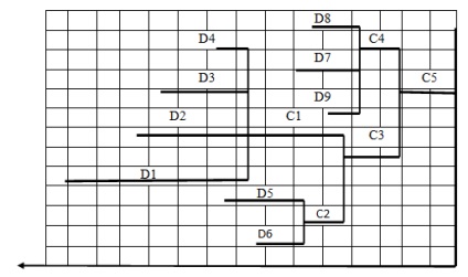 Determinarea timpului complex ciclului de proces (ciclu grafic proces complex) (cicluri) Determinarea timpului ciclului de proces complex (ciclu grafic proces complex)