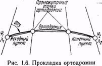 Aviație Bazele Cartografie (mai orthodromy cale) Bazele cartografie aviației