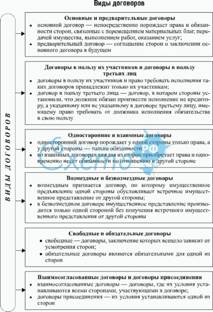 Bazele dreptului civil (obligațiilor privind drepturile civile) Bazele dreptului civil