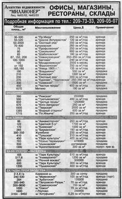 Bazele de publicitate clasificate (de bază) Bazele de publicitate clasificate