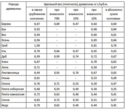 Principiile de bază ale sistemului de calcul (sistem) grindă cu zăbrele Principiile de bază ale sistemului de calcul grindă cu zăbrele