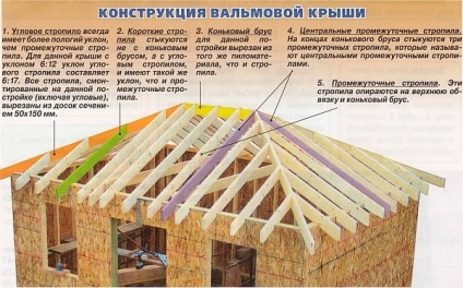 Principiile de bază ale sistemului de calcul (grindă cu zăbrele de calcul) Principiile de bază ale sistemului de calcul grindă cu zăbrele