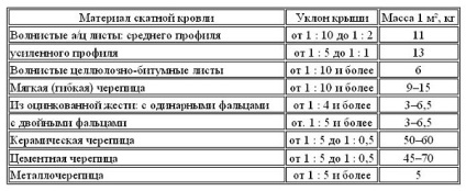 Principiile de bază ale sistemului de calcul grindă cu zăbrele