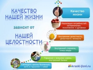Ce determină calitatea vieții noastre (depinde) Ce determină calitatea vieții noastre