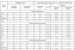 Terminând asociat cu mâinile (foto și video) (dublu) Terminând asociat cu mâinile (foto și video)