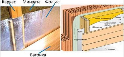 Finisare baie de aburi cu mâinile interior (dublu) Finisare baie de aburi cu mâinile în interiorul