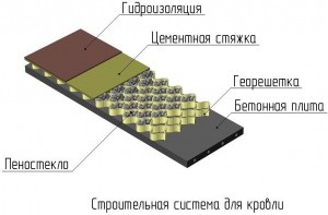 Spuma de sticlă - materiale de construcție universale (spumă de sticlă) spumă de sticlă - un material de construcție versatil