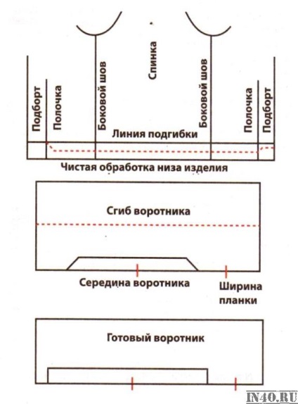 Remake sacou și schimba stratul superior (potolește spawn dedesubt) Remake sacou și schimba topsheet