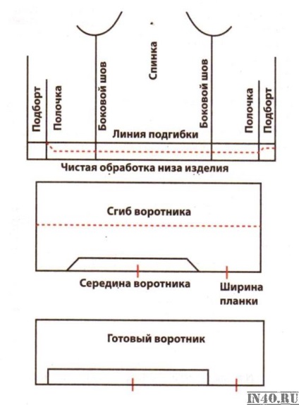 Remake sacou și schimba topsheet