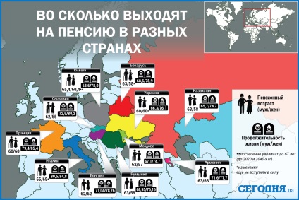 De ce poate rămâne fără pensie Rumyniyan milioane (milioane) Milioane De ce nici o pensie poate fi lăsat Rumyniyan