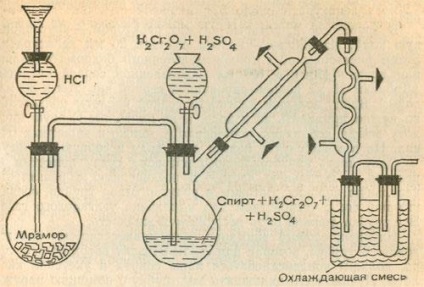 Noțiuni de bază etanalul - chimie și biologie la școală (de timp) Noțiuni de bază etanalul - chimie și biologie în școală