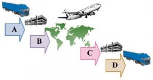 Procedura de manipulare a terminalului (terminal) Procedura de manipulare terminale
