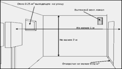 Condiții de instalare a cazanului de gaz (gaz) Condiții de instalare a cazanului de gaz