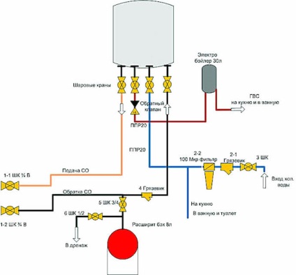 Condiții de instalare a cazanului de gaz (instalarea cazanelor pe gaz) Condiții de instalare a cazanului de gaz