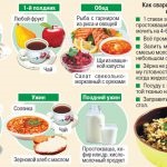 dieta adecvata în cazul în care pentru a începe și cum să piardă în greutate la domiciliu