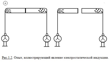 Subiectul electrodinamică clasice (subiectul) Subiectul electrodinamică clasice