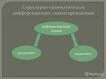 Prezentarea pe semne de punctuație - este ca notație muzicală (E ca notație muzicală pe care o dețin cu fermitate textul, și nu-l dau să se prăbușească Paustovsky ...) Prezentarea pe semne de punctuație - este ca semne muzicale