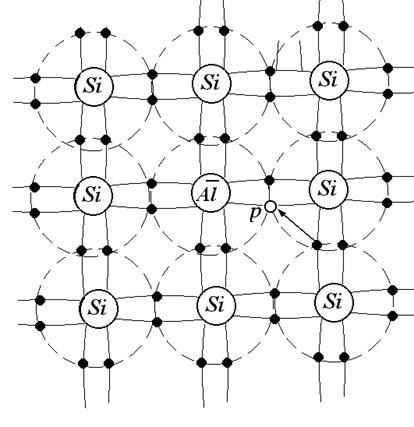 semiconductori impurității - studopediya (shkolopediya) semiconductori impurității - studopediya