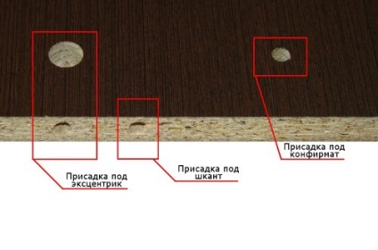 Aditivul, componente de aditiv de mobilier (aditiv) Aditivul, componente de mobilier aditiv