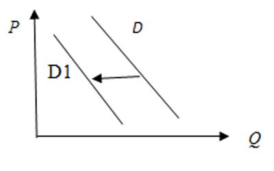 aspecte problematice ale blocului „economie“ (CSE) aspecte problematice ale blocului „economiei“