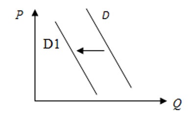 aspecte problematice ale blocului „economie“ (noua poziție a prețului) aspecte problematice ale blocului „economiei“