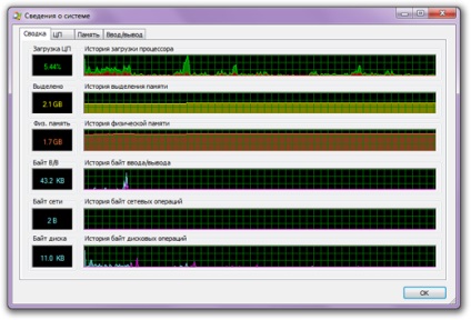 Process Explorer Process Manager (proces explorator) Process Explorer Process Manager