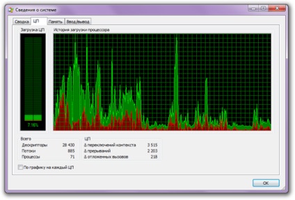 Managerul Process Explorer Process (task manager de download) Process Explorer Process Manager