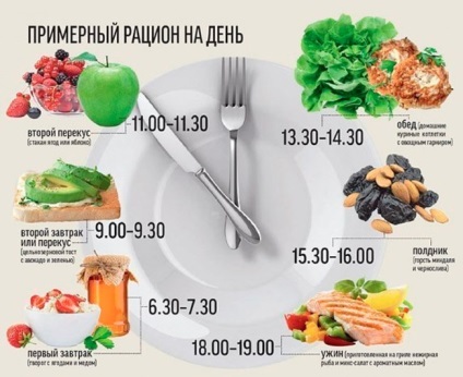 Alimentele bogate in proteine (lista) Alimentele bogate în proteine