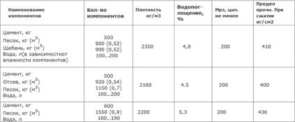 Producția de blocuri de zgură cu mâinile lor în casă, instrucțiunea (lor) Producția de blocuri de zgură, cu mâinile în casă, instrucțiunea
