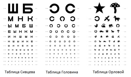 Examenele ochi și testul de încercare acuității vizuale, SB MNE (vizualizare) Examenele ochi și testul de încercare acuității vizuale, MNC SB