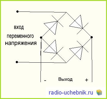 Radioelectronică pentru primul pod