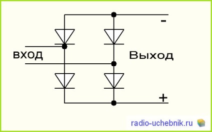 Radioelectronică pentru primul pod (Bridge) Radioelectronică pentru primul pod