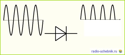 Radioelectronică pentru primul pod (ieșirea podului diode) Radioelectronică pentru primul pod
