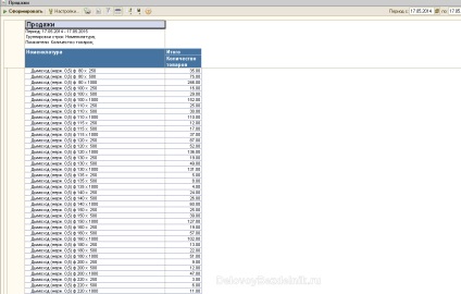Calcularea stocului minim de mărfuri în stoc (rezervă) Calculul mărfurilor minime stoc în stoc