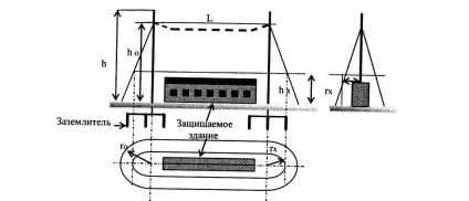 Calculul fulgere păstrând distanța între terminalul de aer și tipul de protecție la trăsnet (fulgere) Calculul fulgere păstrând distanța dintre tijele de trăsnet și de tipul de terminale de aer