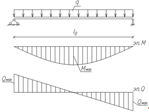 Calcul porțiune monolitică um-2, calcularea unei porțiuni de flanșă monolitică, porțiunea de calcul nervurile monolitice (monolit) Calculul porțiilor monolit um-2, calculul unei porțiuni de flanșă monolitic, porțiunea de calcul coaste monolit