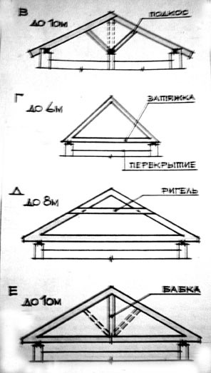 Calculul suprapunerii și a sistemului de acoperiș (sistem) Calculul suprapunerii și a sistemului de acoperiș