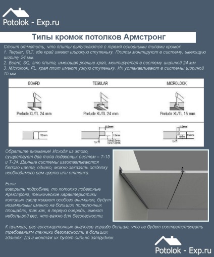 Calculul a formulelor de plafon Armstrong, diagramele și instrucțiunile! (Armstrong) Calculul a formulelor de plafon Armstrong, diagramele și instrucțiunile!