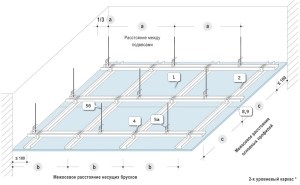 Calculul plafonului de gips-carton pe calculator (calculul plafonului de calculator gips-carton dimensiunea plafon) Calculul plafonului de gips-carton pe calculator
