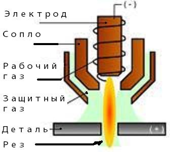 Tăiere cu ferăstrău cu laser, plasma (metoda pot fi tăiate) Unelte de decupare cu laser, plasma
