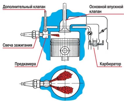 Distribuit de injecție de combustibil și stratificat