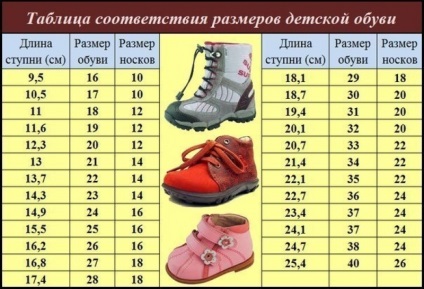 dimensiunea copilului pantof în funcție de vârstă pentru masa de selecție Shine în centimetri (dimensiunea) dimensiunea pantof copilului în funcție de vârstă pentru masa de selecție Shine în centimetri