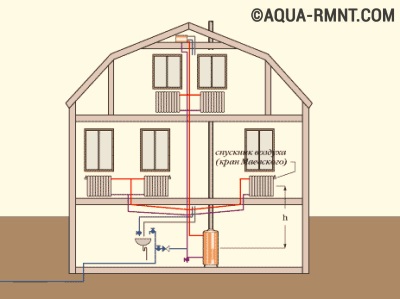 Dispunerea cazanului de încălzire într-o casă privată circuite de bază și caracteristicile lor (de încălzire într-o diagramă de cablare casă privată din fundul cazanului de la etajul superior) Dispunerea cazanului de încălzire într-o casă privată scheme de bază și caracteristicile lor