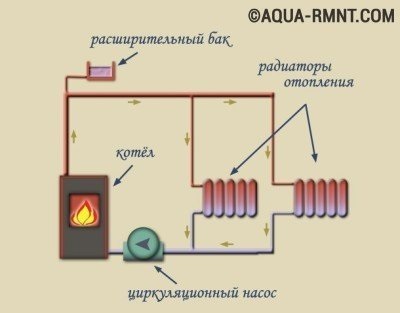 Dispunerea cazanului de încălzire într-o casă privată circuite de bază și caracteristicile acestora (circuit) Dispunerea cazanului de încălzire într-o casă privată scheme de bază și caracteristicile lor