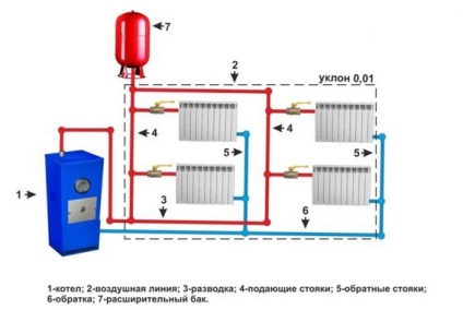 Dispunerea cazanului de încălzire într-un diametru diagrama de origine privată și prețul (încălzire) Dispunerea cazanului de încălzire într-un conducte privat diametru diagrama acasă și preț
